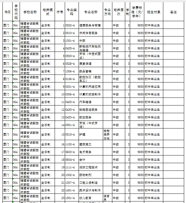 福建民辦技校 