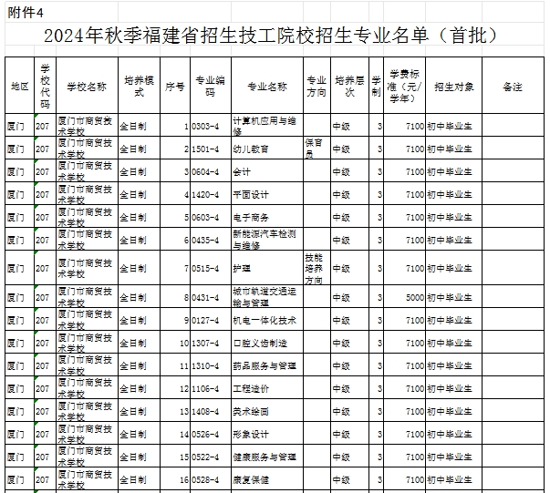 福建民辦技校 