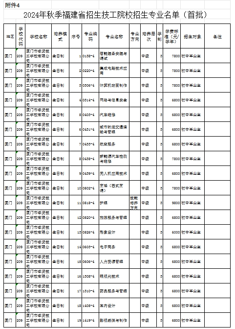 福建民辦技校 