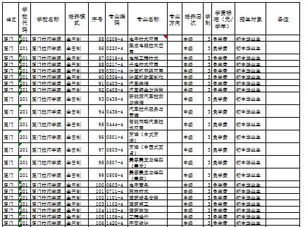 福建公辦技校 
