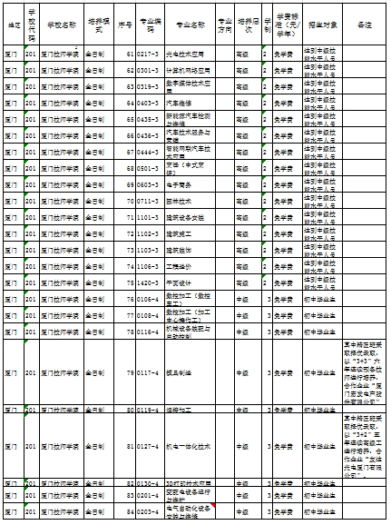福建公辦技校 