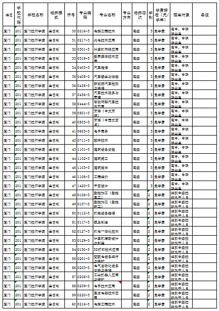 福建公辦技校 