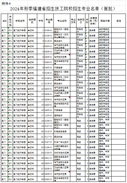 福建公辦技校 