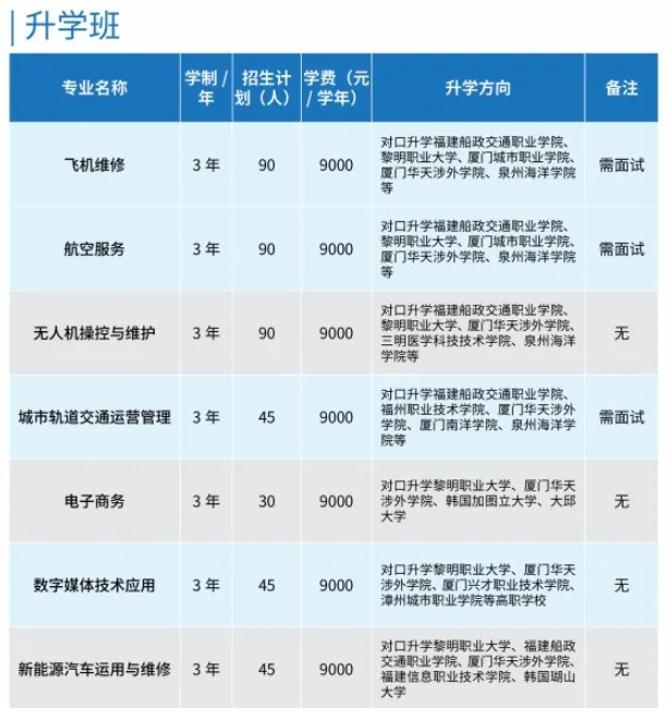 三明中專 