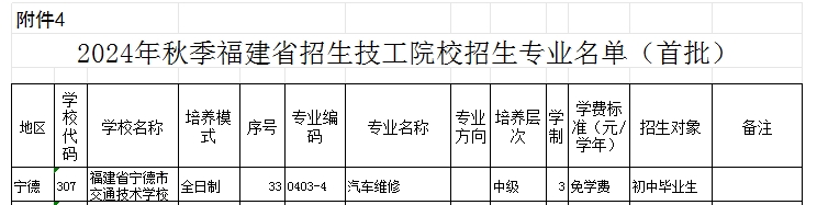 福建公辦技校 