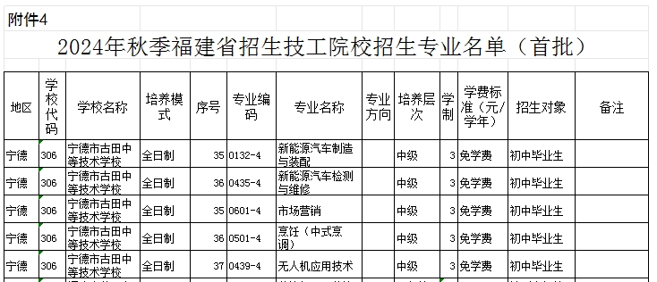 福建公辦技校 
