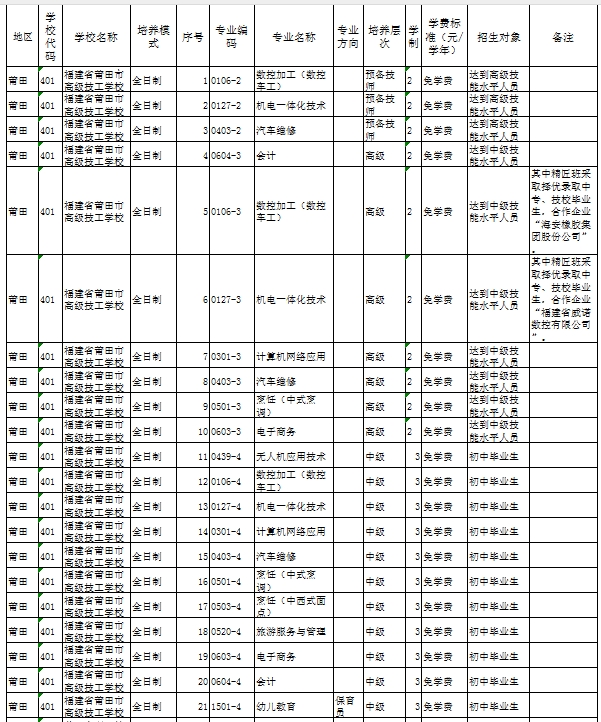 福建公辦技校 