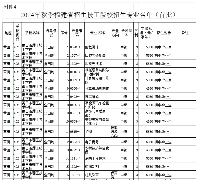 福建民辦技校 