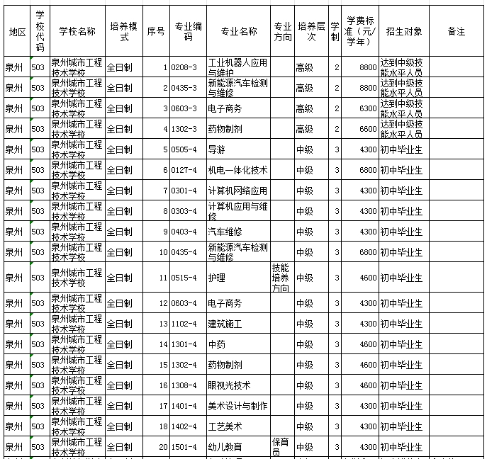 福建民辦技校 