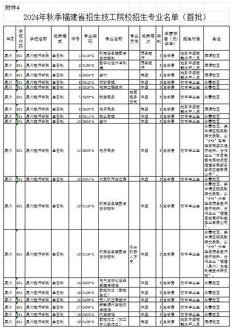 福建公辦技校 