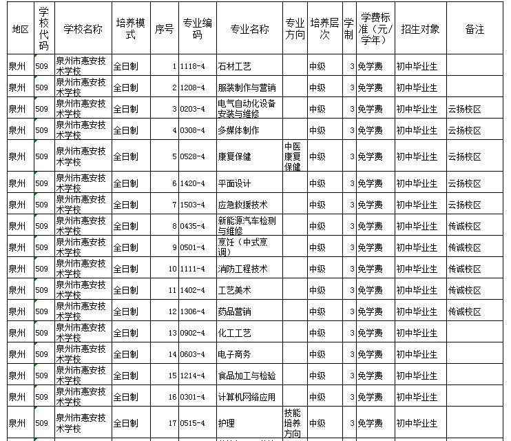 福建公辦技校 