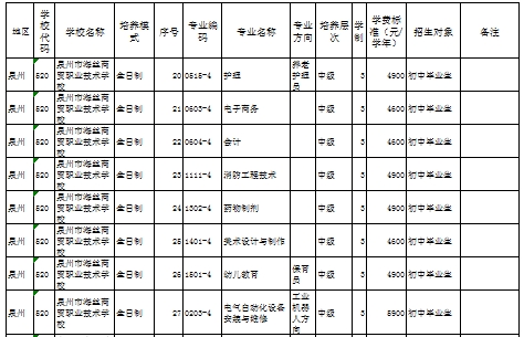 福建民辦技校 