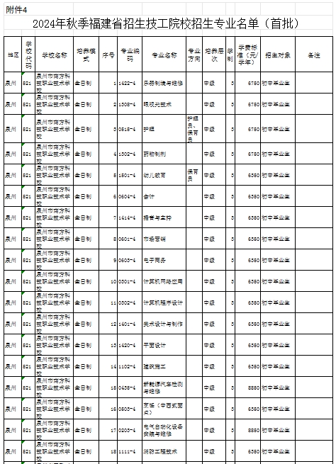 福建民辦技校 