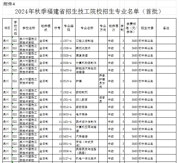 福建民辦技校 
