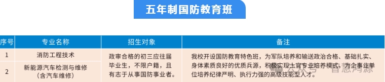 廈門技校 
