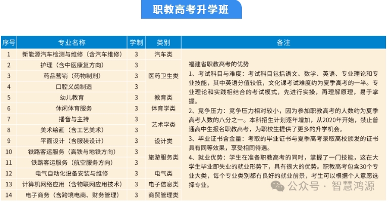 廈門技校 