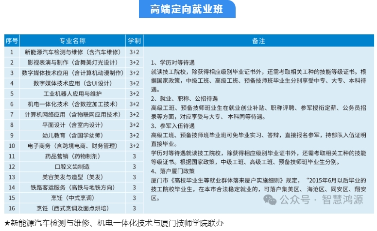 廈門技校 