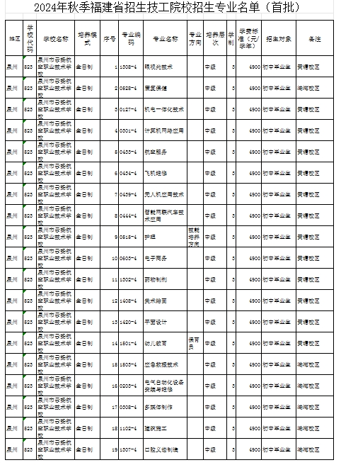 福建民辦技校 
