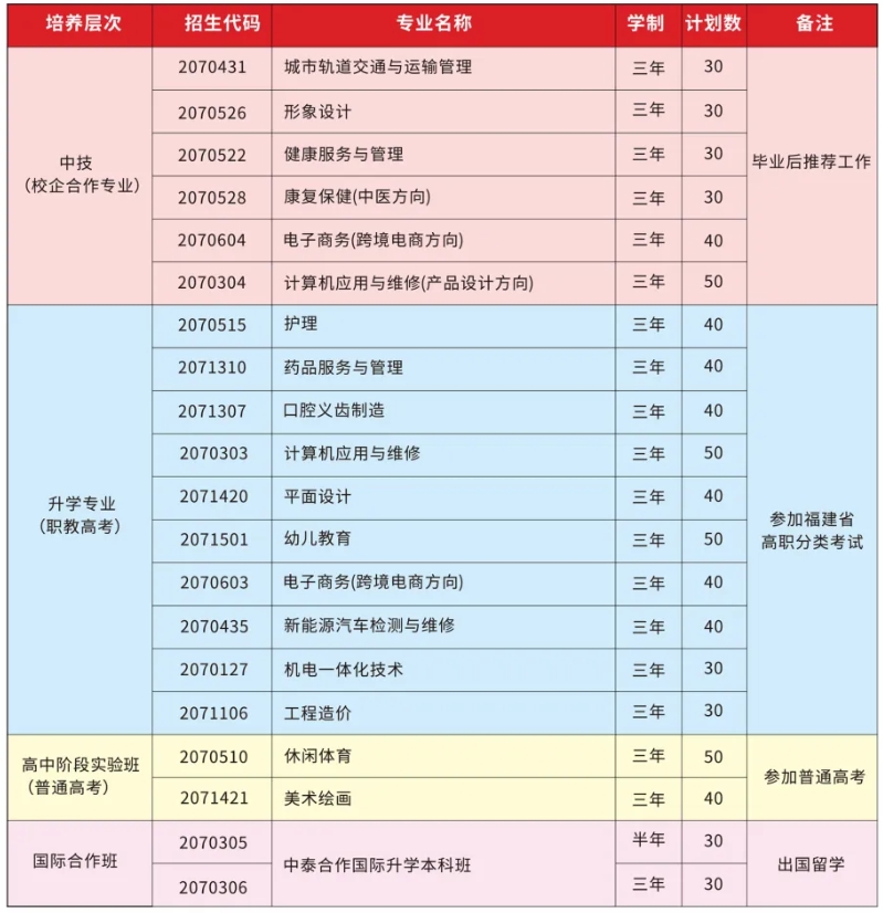 廈門技校 