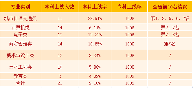 2024年廈門公辦中職學校排名、中職升學率一覽