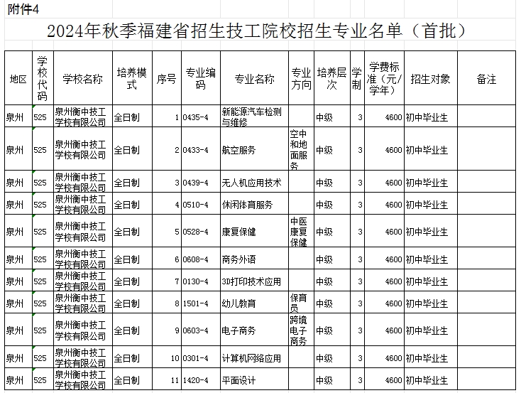 福建民辦技校 