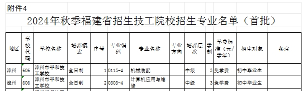 福建公辦技校 