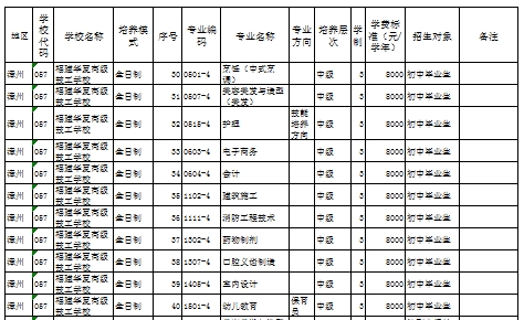 福建民辦技校 