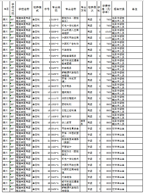 福建民辦技校 