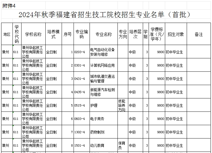 福建民辦技校 