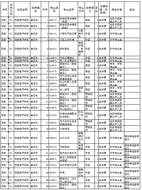 福建公辦技校 