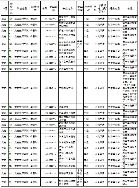福建公辦技校 
