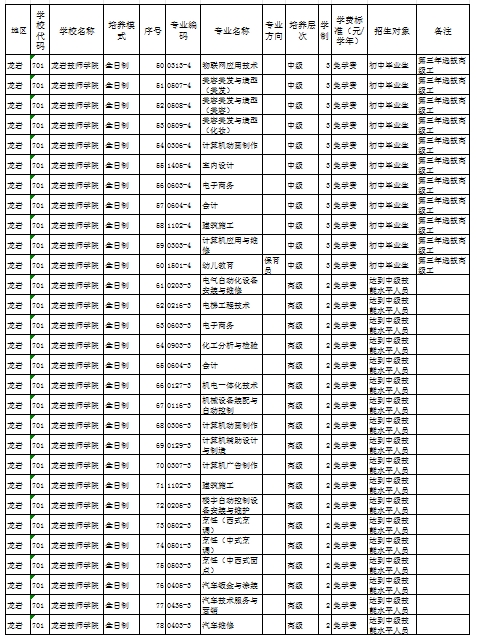 福建公辦技校 