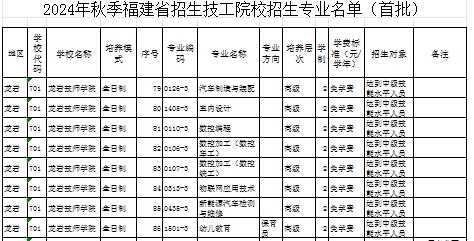 福建公辦技校 