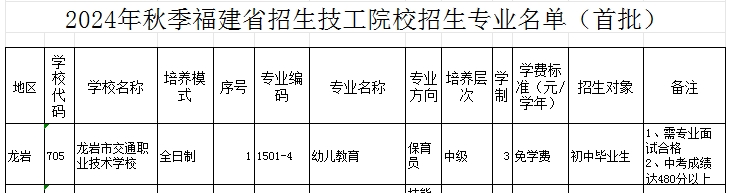福建公辦技校 