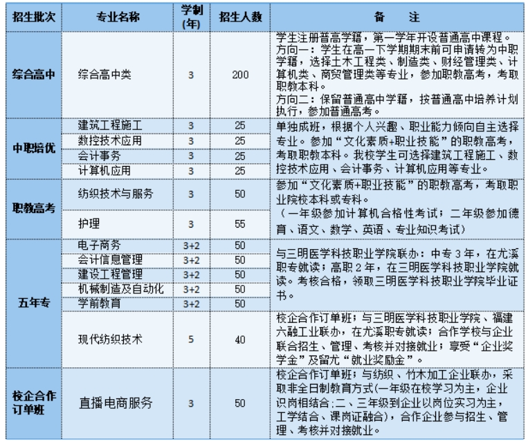 尤溪職業中專學校2024年招生計劃