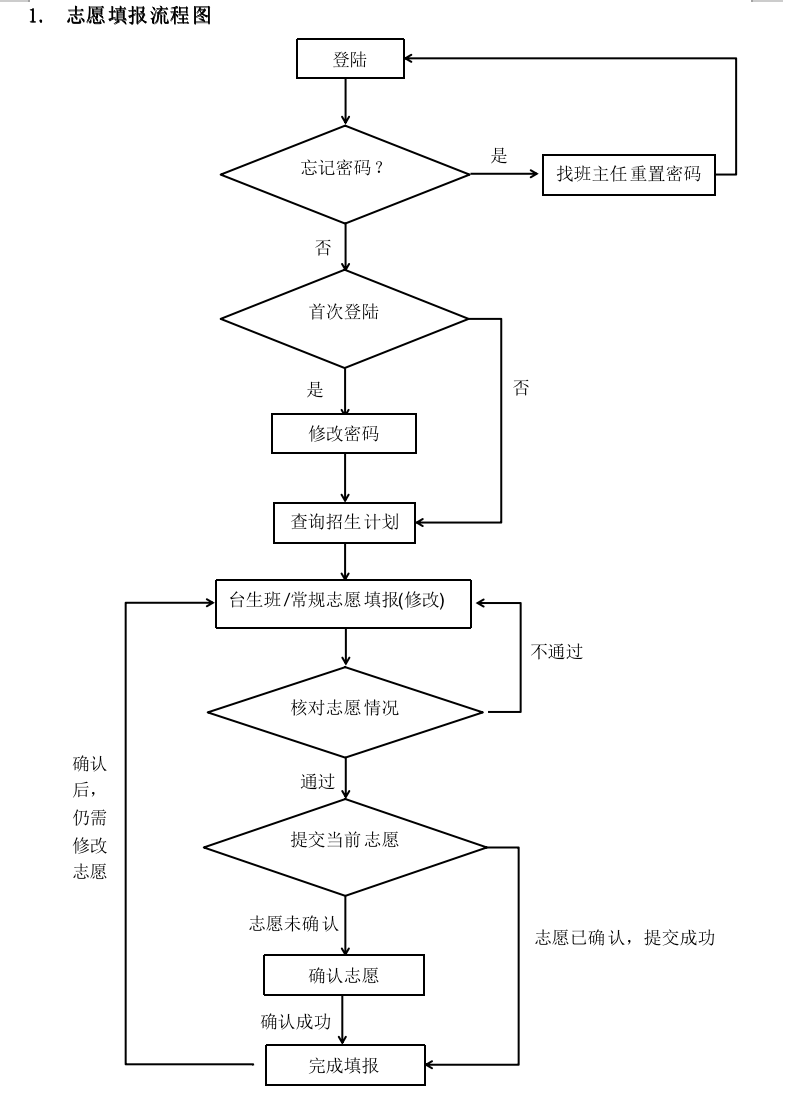 2024年廈門中考模擬志愿填報攻略!忘記密碼怎么辦?