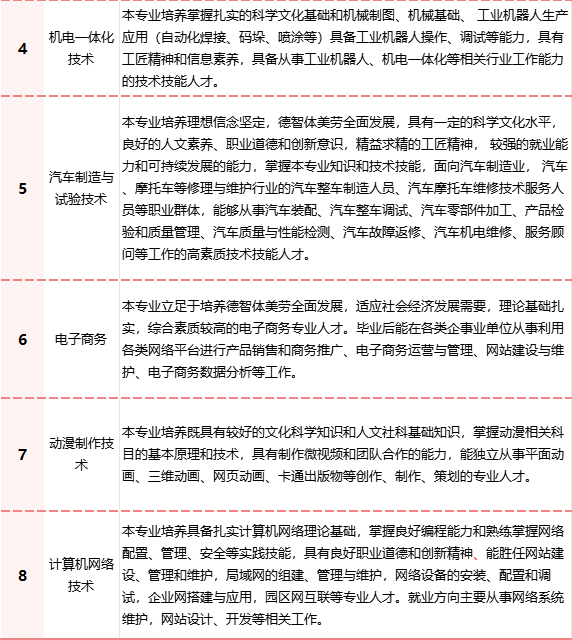 2024年廈門市集美職業(yè)技術(shù)學(xué)校五年制招生專業(yè)就業(yè)方向