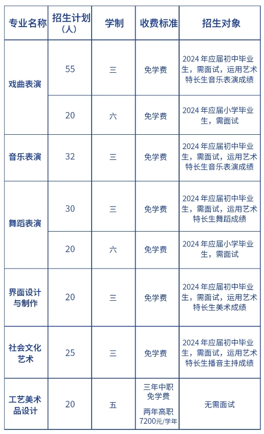 莆田中專 