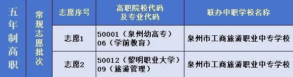 泉州工商旅游學校2024年招生志愿填報指南