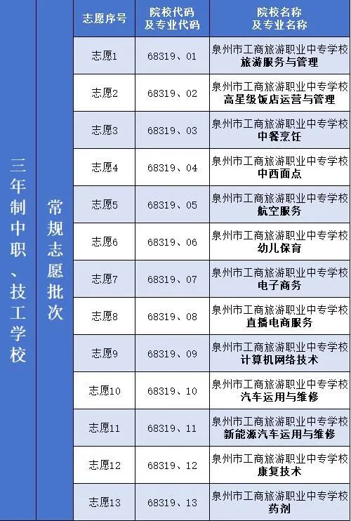 泉州工商旅游學校2024年招生志愿填報指南