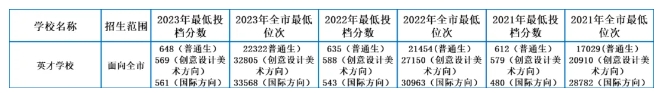 廈門民辦高中丨廈門英才學(xué)校：培育時(shí)代精英、奠基百年名校