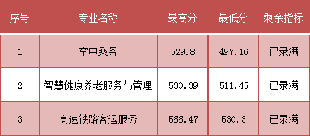 （南平）福建省民政學校五年高職.png