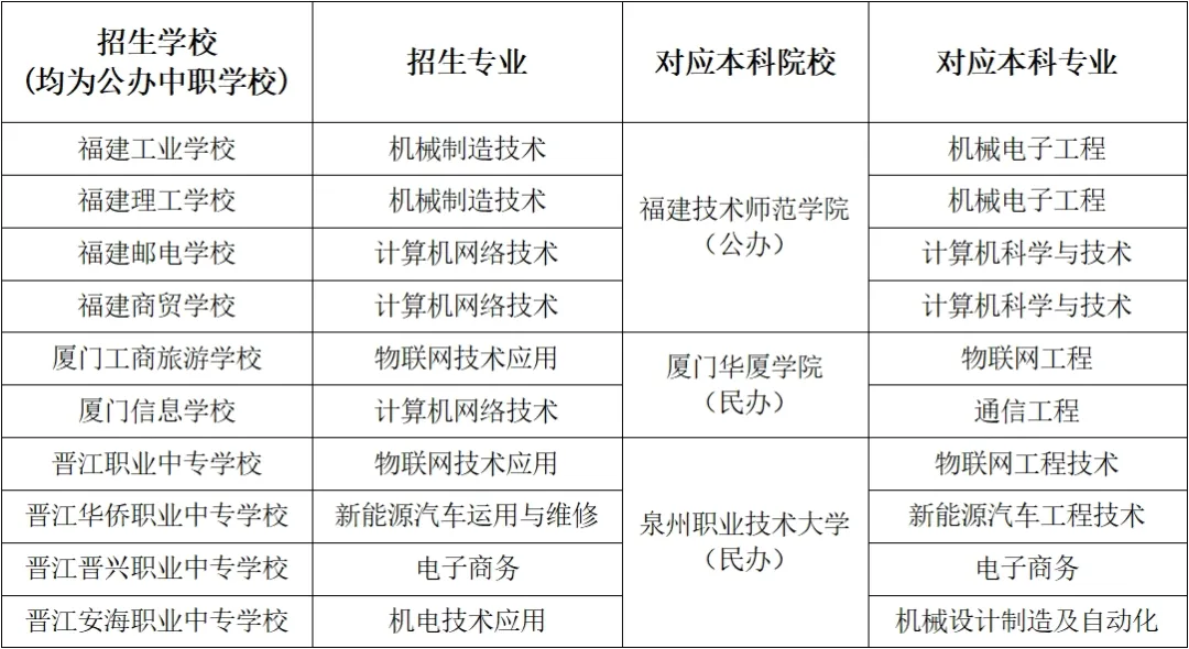 2024年泉州市中考中招相關問題解答!