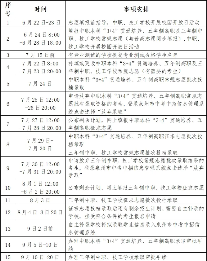 2024年泉州市中考中招相關問題解答!