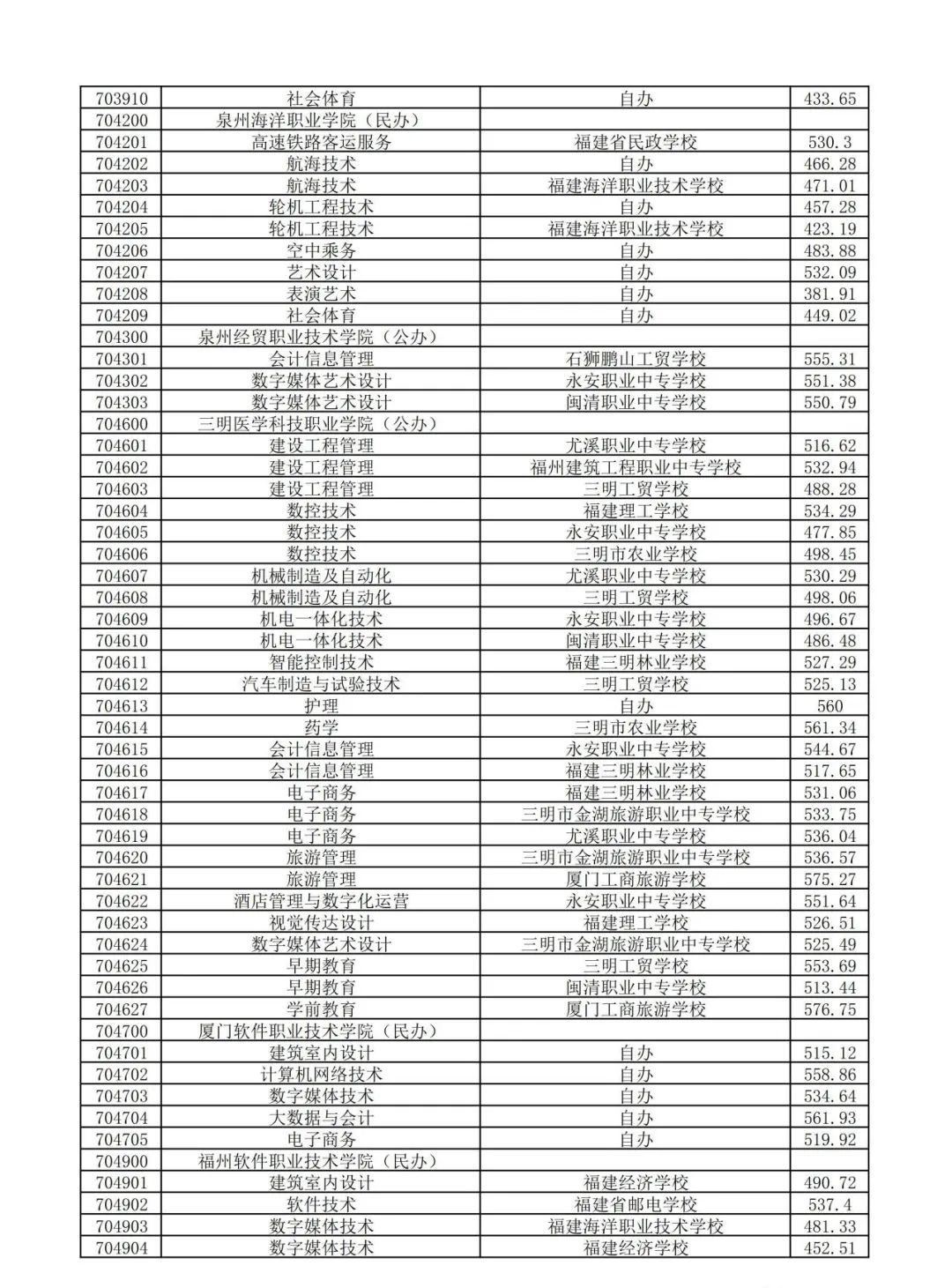 南平五年專錄取分