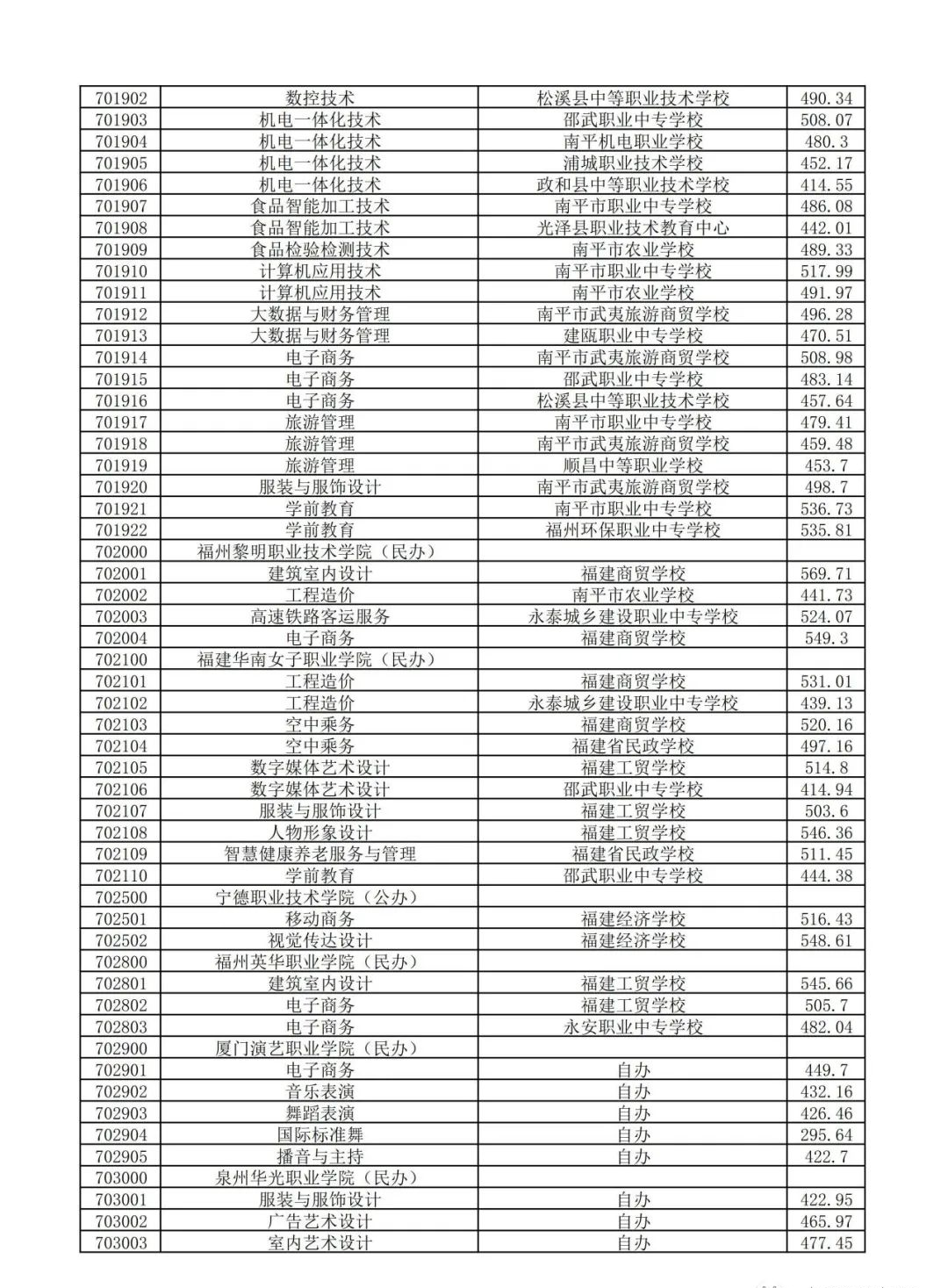 南平五年專錄取分