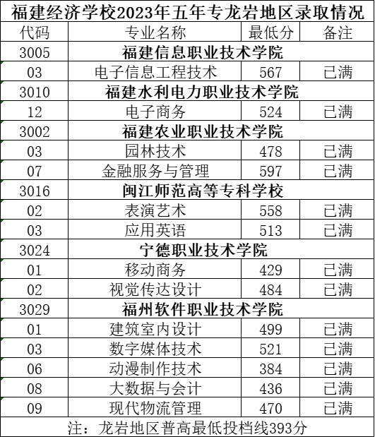 省屬中職