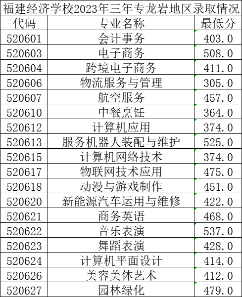 省屬中職