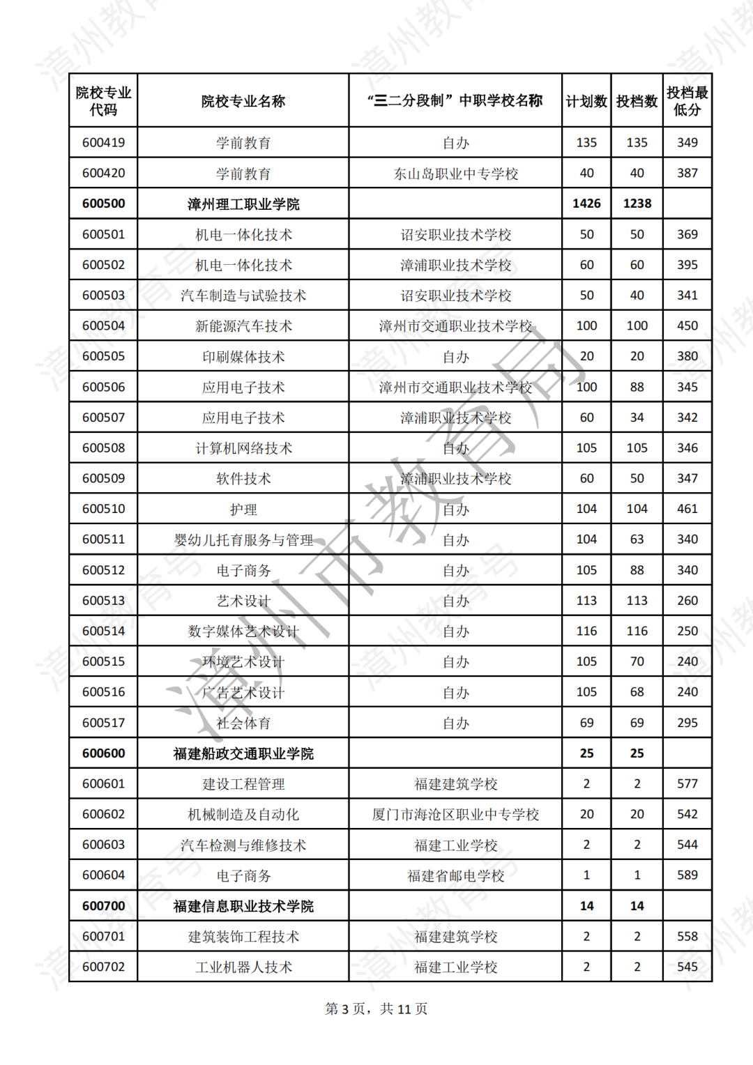 漳州五年專錄取分