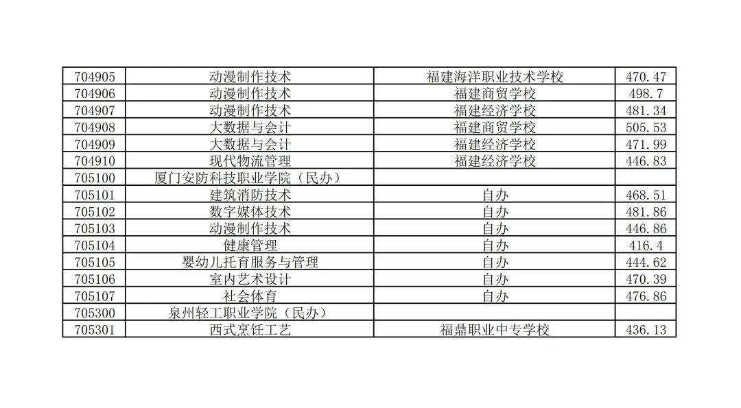 南平五年專錄取分